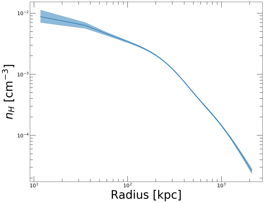 _images/Deprojection_27_1.png