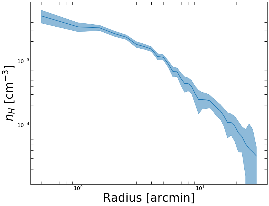_images/Deprojection_36_1.png