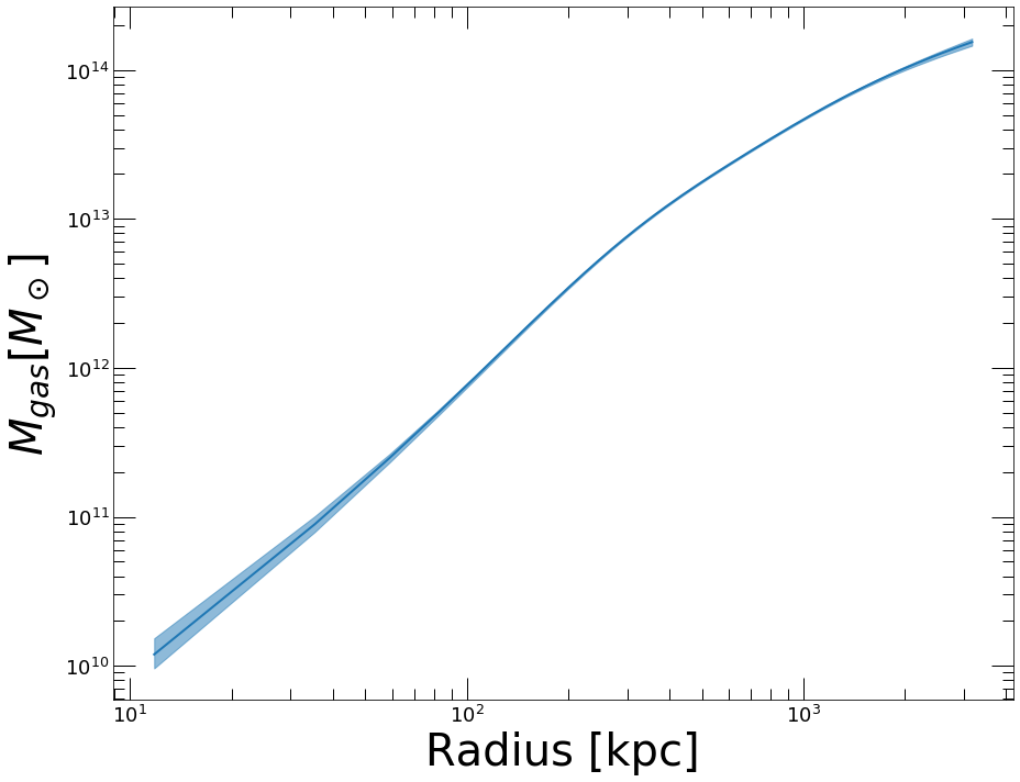 _images/Deprojection_41_0.png