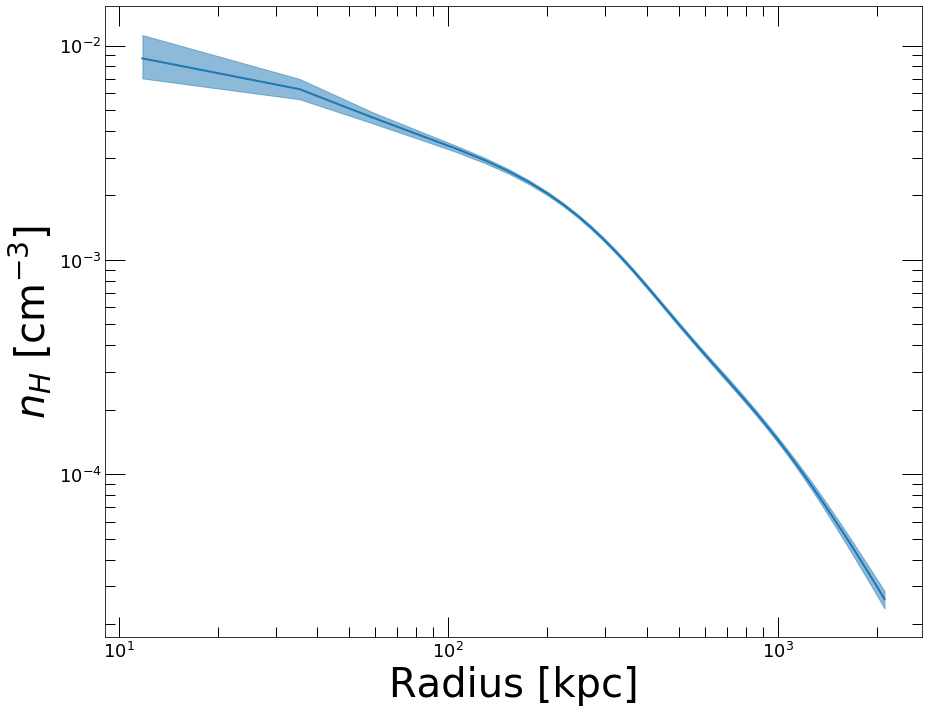 _images/Deprojection_27_1.png