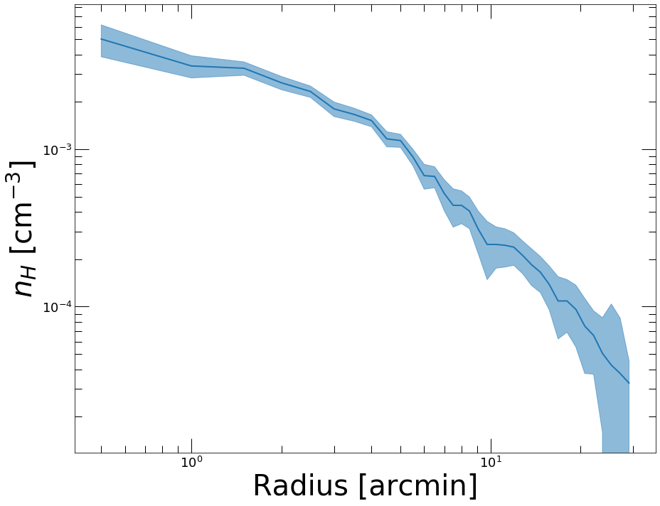 _images/Deprojection_36_1.png