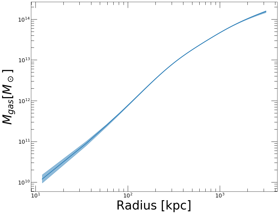 _images/Deprojection_41_0.png